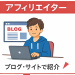 アフィリエイトとは