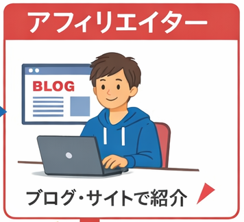 アフィリエイトとは
